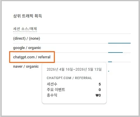 챗지피에서 유입된 트래픽을 GA4에서 캡쳐한 이미지